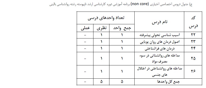 دروس اختیاری کارشناسی ارشد