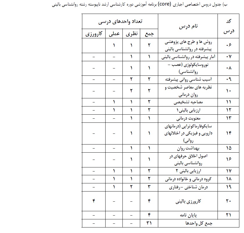 دروس اختصاصی کارشناسی ارشد