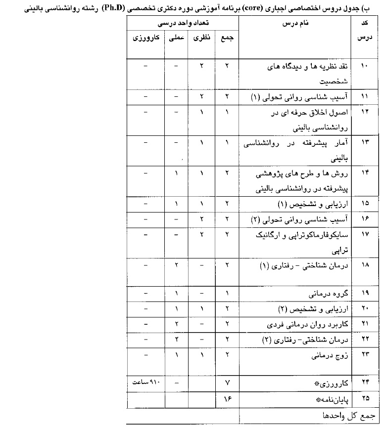 دروس اختصاصی دکتری روانشناسی بالینی