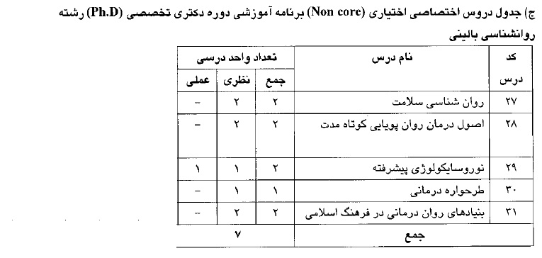 دروس اختیاری دکتری روانشناسی بالینی