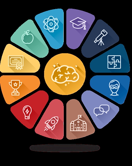 مهارتهاي پايه تدريس